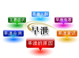 哪些原因导致男性早泄?